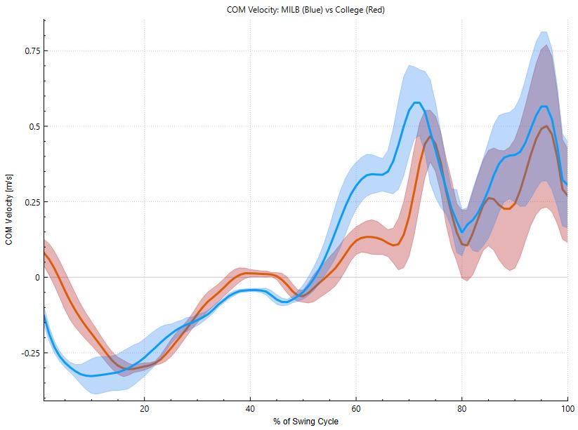 collegevsmilb.jpg