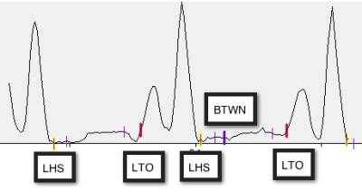 event_between_instancetwograph.jpg