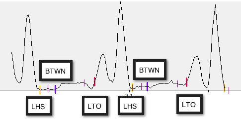 event_between_instancezerograph.jpg