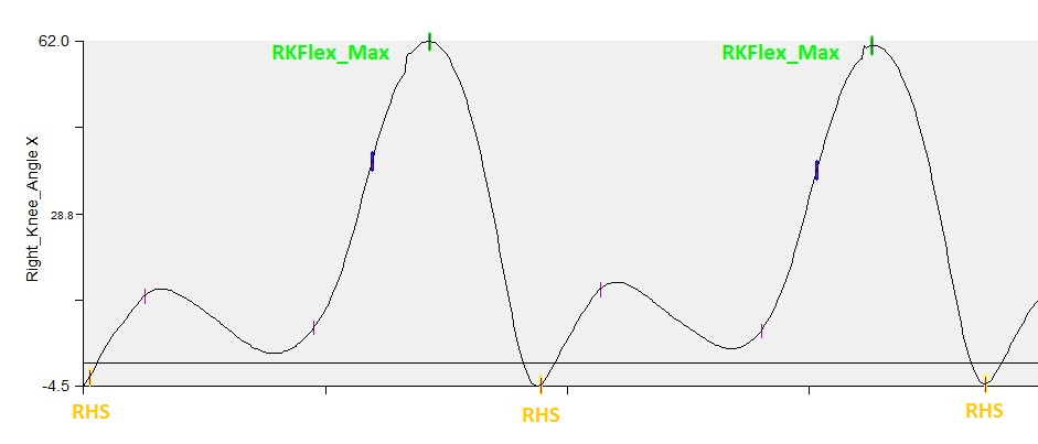 event_global_max_rkflex_max_graph.jpg