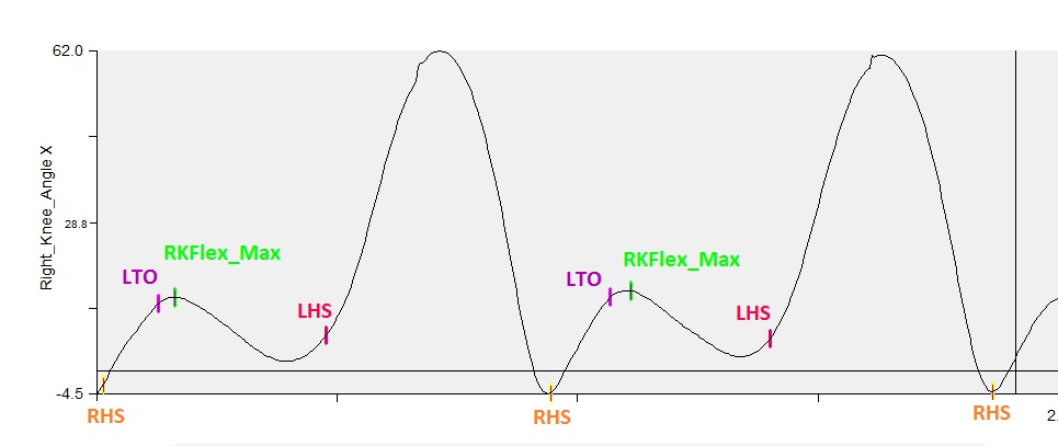 event_global_max_rkflex_max_subsequence_graph.jpg