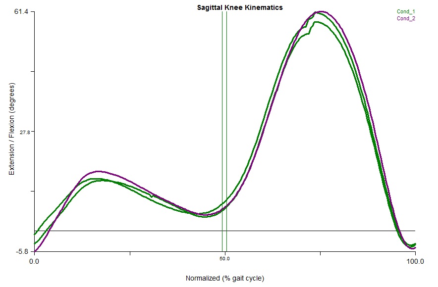 graphannotation_averagefalse.jpg