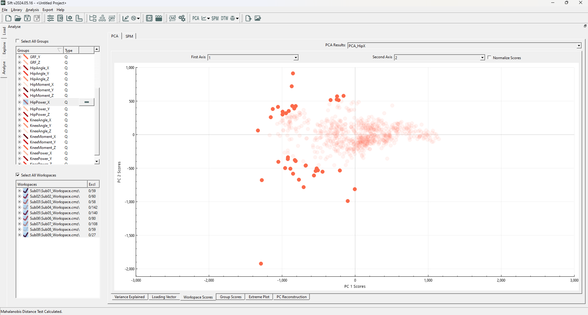  Mahalanobis Distance Test Combined Results