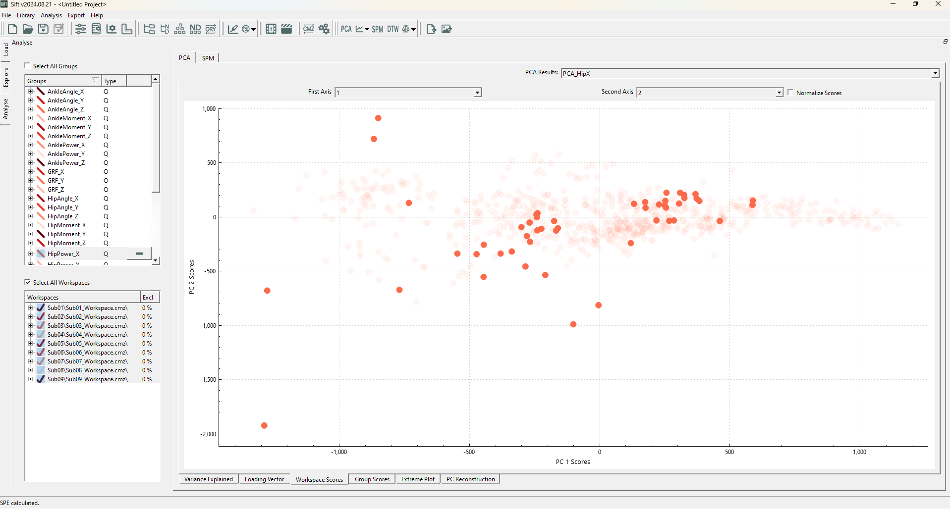  SPE Test Combined Results